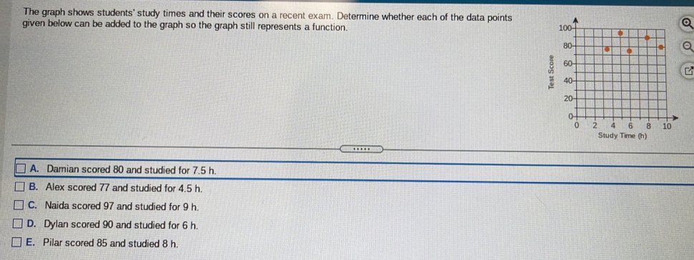 Solved: The graph shows students' study times and their scores on a ...