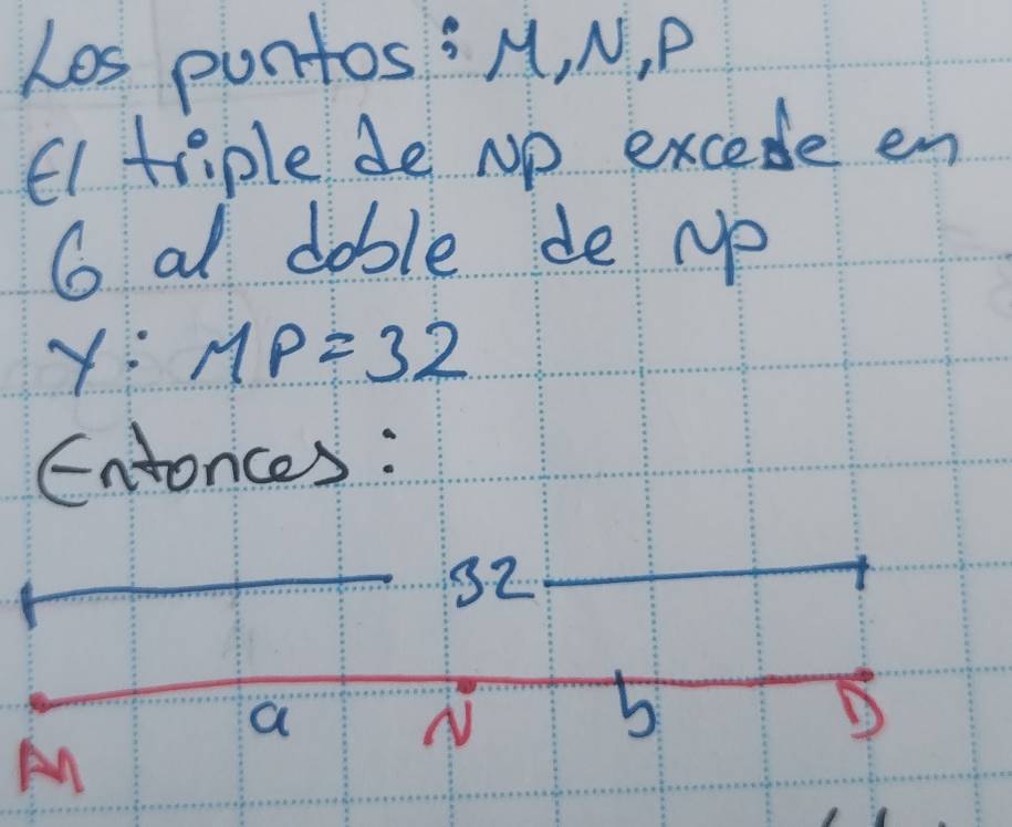 Les puntosiM, N, P
E triple de Np excede en
G al doble de rp
Y : MP=32
Entonces:
12
a
N
b
D
A