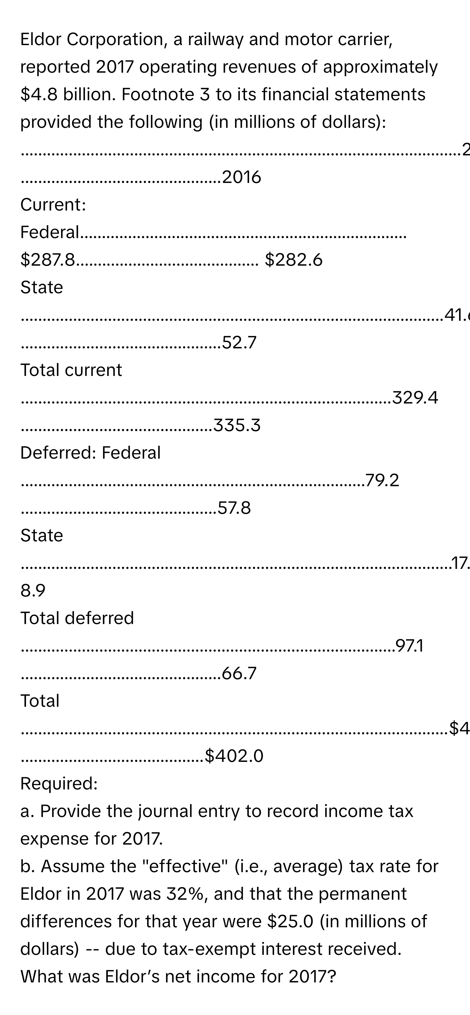 Eldor Corporation, a railway and motor carrier, reported 2017 operating revenues of approximately $4.8 billion.  Footnote 3 to its financial statements provided the following (in millions of dollars):

.....................................................................................................2017 ..............................................2016
Current: Federal........................................................................... $287.8.......................................... $282.6
State .................................................................................................41.6 ..............................................52.7
Total current .....................................................................................329.4 ............................................335.3
Deferred: Federal ...............................................................................79.2 .............................................57.8
State ...................................................................................................17.9............................................... 8.9
Total deferred ......................................................................................97.1 ..............................................66.7
Total ..................................................................................................$426.5 ..........................................$402.0

Required:
a. Provide the journal entry to record income tax expense for 2017.
b. Assume the "effective" (i.e., average) tax rate for Eldor in 2017 was 32%, and that the permanent differences for that year were $25.0 (in millions of dollars) -- due to tax-exempt interest received. What was Eldor’s net income for 2017?