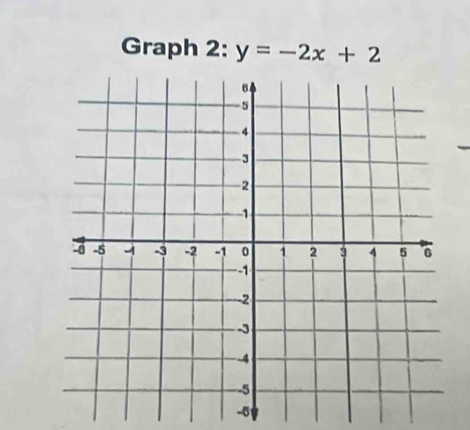 Graph 2: y=-2x+2
-5