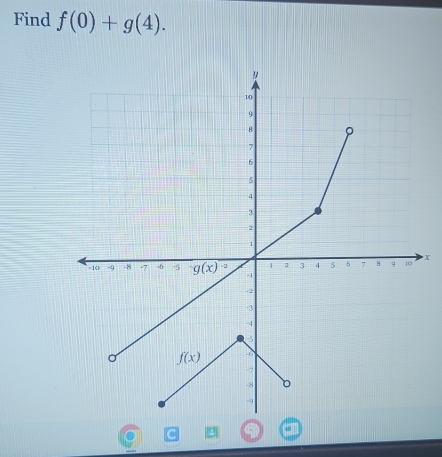 Find f(0)+g(4).
X