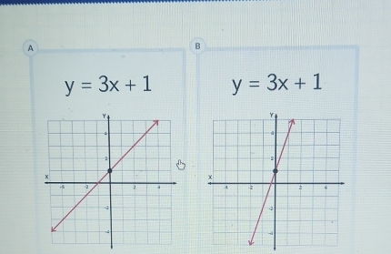 A
B
y=3x+1 y=3x+1