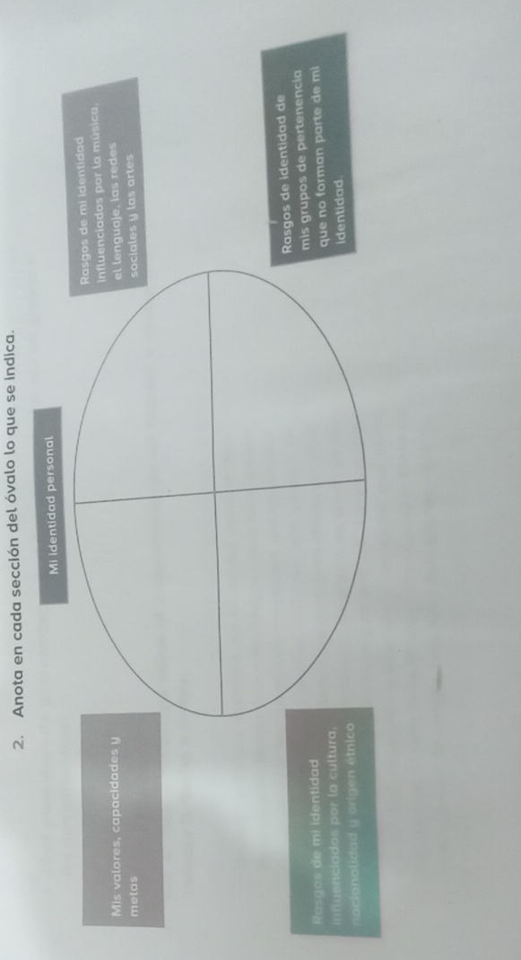 Anota en cada sección del óvalo lo que se indica. 
Mi identidad personal 
Rasgos de mi identidad 
Influenciados por la música. 
Mis valores, capacidades y 
el lenguaje, las redes 
metas sociales y las artes 
Rasgos de identidad de 
mis grupos de pertenencia 
Rasgos de mi identidad 
que no forman parte de mi 
influenciados por la cultura. 
nacionalidad y origen étnico identidad