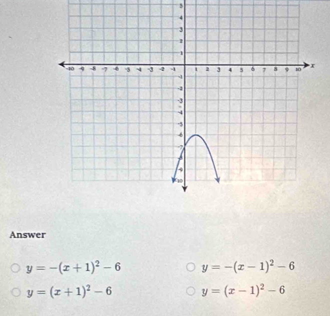 Answer
y=-(x+1)^2-6
y=-(x-1)^2-6
y=(x+1)^2-6
y=(x-1)^2-6