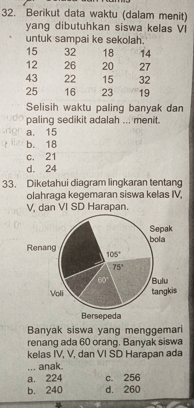 Berikut data waktu (dalam menit)
yang dibutuhkan siswa kelas VI
untuk sampai ke sekolah.
15 32 18 14
12 26 20 27
43 22 15 32
25 16 23 19
Selisih waktu paling banyak dan
paling sedikit adalah ... menit.
a. 15
b. 18
c. 21
d. 24
33. Diketahui diagram lingkaran tentang
olahraga kegemaran siswa kelas IV,
V, dan VI SD Harapan.
Banyak siswa yang menggemari
renang ada 60 orang. Banyak siswa
kelas IV, V, dan VI SD Harapan ada
... anak.
a. 224 c. 256
b. 240 d. 260