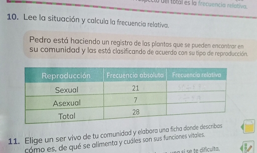 pecto del total es la frecuencia relativa. 
10. Lee la situación y calcula la frecuencia relativa. 
Pedro está haciendo un registro de las plantas que se pueden encontrar en 
su comunidad y las está clasificando de acuerdo con su tipo de reproducción. 
11. Elige un ser vivo de tu comunidad y elabora una ficha donde des 
cómo es, de qué se alimenta y cuáles son sus funciones vitales. 
ng si se te dificulta,