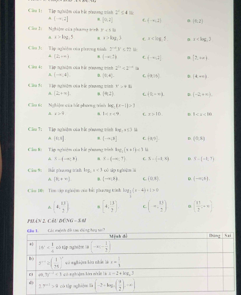 Tập nghiệm của bắt phương trình 2^x≤ 4 là:
A. (-∈fty ,2] B. [0;2] C. (-∈fty ,2) D. (0;2)
Câu 2: Nghiệm của phương trình 3^2<5</tex>
A. x>log _35. B. x>log _33 C. x D. x
Cầu 3: Tập nghiệm của phương trình 2^(r+1).3^r≤ 72 là:
A. (2;+∈fty ). B. (-∈fty ;2) C. (-∈fty ;2] D. [2,+∈fty ).
Câu 4: Tập nghiệm của bắt phương trình 2^(2x)<2^(x+4) là
A. (-∈fty ;4). B. (0;4). C. (0;16). D. (4;+∈fty ).
Câu 5: Tập nghiệm của bắt phương trình 3^x>9 là
A. (2;+∈fty ). B. (0;2). C. (0;+∈fty ). D. (-2;+∈fty ).
Cầu 6: Nghiệm của bắt phương trình log _2(x-1)>3
A. x>9. B. 1 C. x>10. D. 1
Câu 7: Tập nghiệm của bất phương trình log _2x≤ 3 là
A. (0;8]. B. (-∈fty ;8] C. (0;9]. D. (0,8)
Câu 8: Tập nghiệm của bắt phương trình log _2(x+1)<3</tex> là
A. S-(-∈fty ;8). B. S=(-∈fty ;7). C. S=(-1;8). D. S=(-1;7)
Câu 9: Bất phương trình log _2x<3</tex> có tập nghiệm là
A. (8;+∈fty ). B. (-∈fty ;8). C. (0;8). D. (-∈fty ;6).
Câu 10: Tìm tập nghiệm của bất phương trình log _ 2/5 (x-4)+1>0
A. (4; 13/2 ). B. [4; 13/2 ). C (-alpha , 13/2 ). D. ( 13/2 ;-∈fty ).
PHÁN 2. CÂU DÚNG - SAI