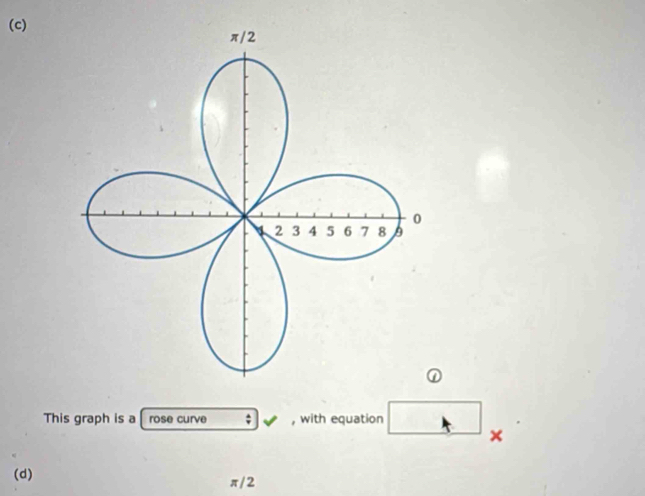 This graph is a rose curve ; , with equation 
× 
(d) π/2