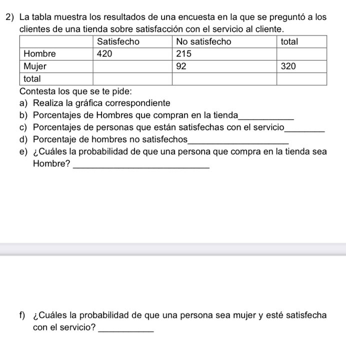 La tabla muestra los resultados de una encuesta en la que se preguntó a los 
clientes de una tienda sobre satisfacción con el servicio al cliente. 
Contesta los que se te pide: 
a) Realiza la gráfica correspondiente 
b) Porcentajes de Hombres que compran en la tienda_ 
c) Porcentajes de personas que están satisfechas con el servicio_ 
d) Porcentaje de hombres no satisfechos_ 
e) ¿Cuáles la probabilidad de que una persona que compra en la tienda sea 
Hombre?_ 
f) ¿Cuáles la probabilidad de que una persona sea mujer y esté satisfecha 
con el servicio? 
_