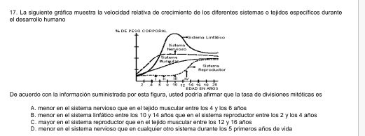 La siguiente gráfica muestra la velocidad relativa de crecimiento de los diferentes sistemas o tejidos específicos durante
el desarrollo humano
% de
De acuerdo con la información suministrada por esta figura, usted podría afirmar que la tasa de divisiones mitóticas es
A. menor en el sistema nervioso que en el tejido muscular entre los 4 y los 6 años
B. menor en el sistema linfático entre los 10 y 14 años que en el sistema reproductor entre los 2 y los 4 años
C. mayor en el sistema reproductor que en el tejido muscular entre los 12 y 16 años
D. menor en el sistema nervioso que en cualquier otro sistema durante los 5 primeros años de vida