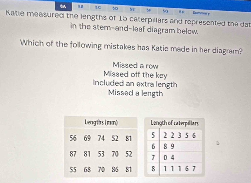 BA 5B 5 C 5 D 5E 5F 5G 5H Summary
Katie measured the lengths of 15 caterpillars and represented the dat
in the stem-and-leaf diagram below.
Which of the following mistakes has Katie made in her diagram?
Missed a row
Missed off the key
Included an extra length
Missed a length
Lengths (mm)
56 69 74 52 81
87 81 53 70 52
55 68 70 86 81