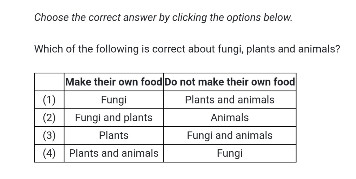 Choose the correct answer by clicking the options below. 
Which of the following is correct about fungi, plants and animals?