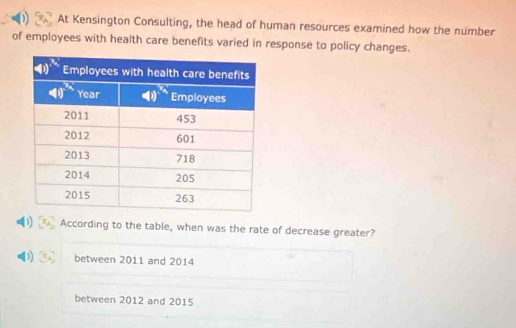 At Kensington Consulting, the head of human resources examined how the number
of employees with health care benefits varied in response to policy changes.
According to the table, when was the rate of decrease greater?
D between 2011 and 2014
between 2012 and 2015