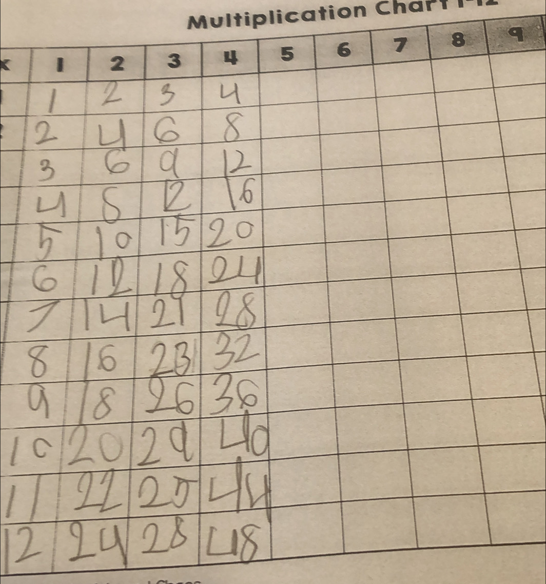 Multiplication Chart ll 
(q