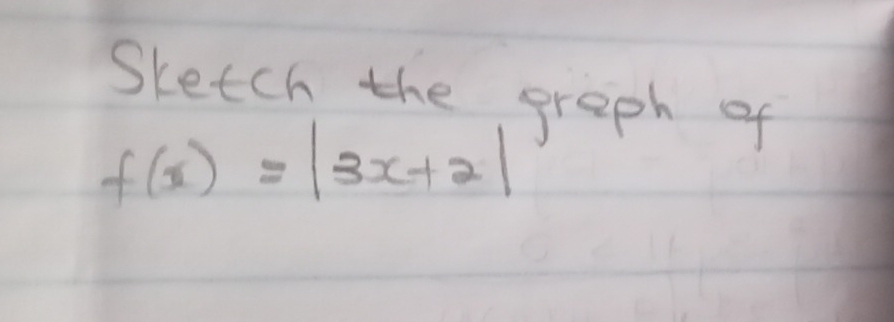 Sketch the graph of
f(x)=|3x+2|