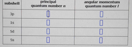 principal angular momentum