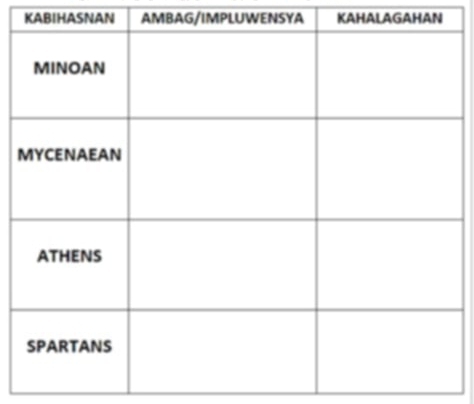 KABIHASNAN AMBAG/IMPLUWENSYA KAHALAGAHAN