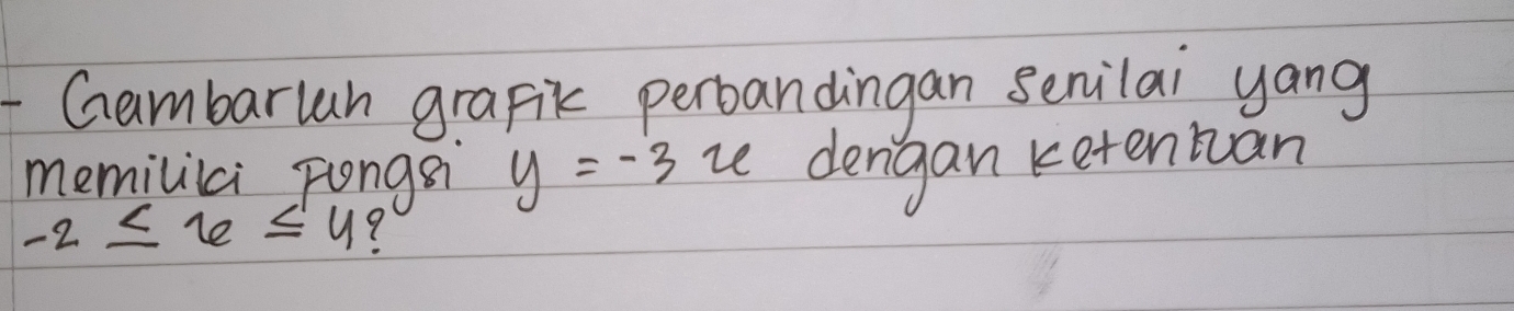 Gambarlah grafik perbandingan senilai yang 
memililci Fongar y=-3x dengan ketenwuan
-2≤ x≤ 4 9