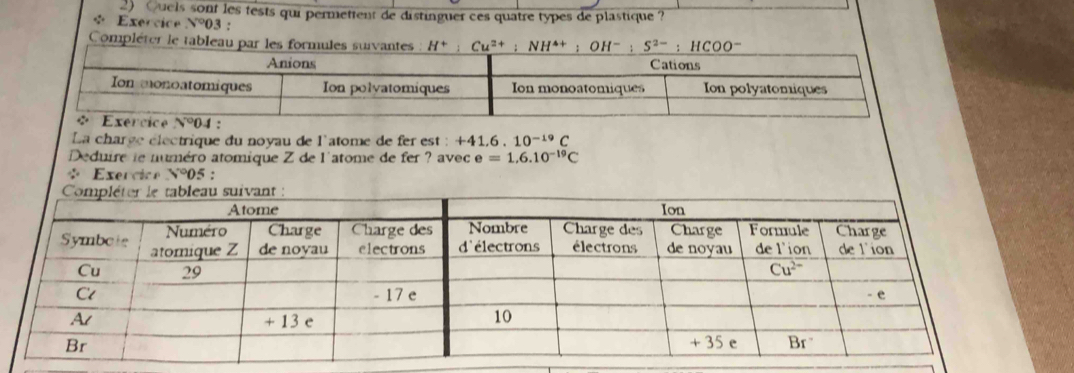 Quels sont les tests qui permettent de distinguer ces quatre types de plastique ?
÷ Exercice N°0 3 :
Compléter le tableau par les formules suivantes H^+:Cu^(2+):NH^(4+):OH^-:S^(2-):HCOO^-
La charge électrique du noyau de l'atome de fer est : +41.6.10^(-19)C
Deduire le numéro atomique Z de l'atome de fer ? avec =1,6.10^(-19)C
/ Exercice N°05.