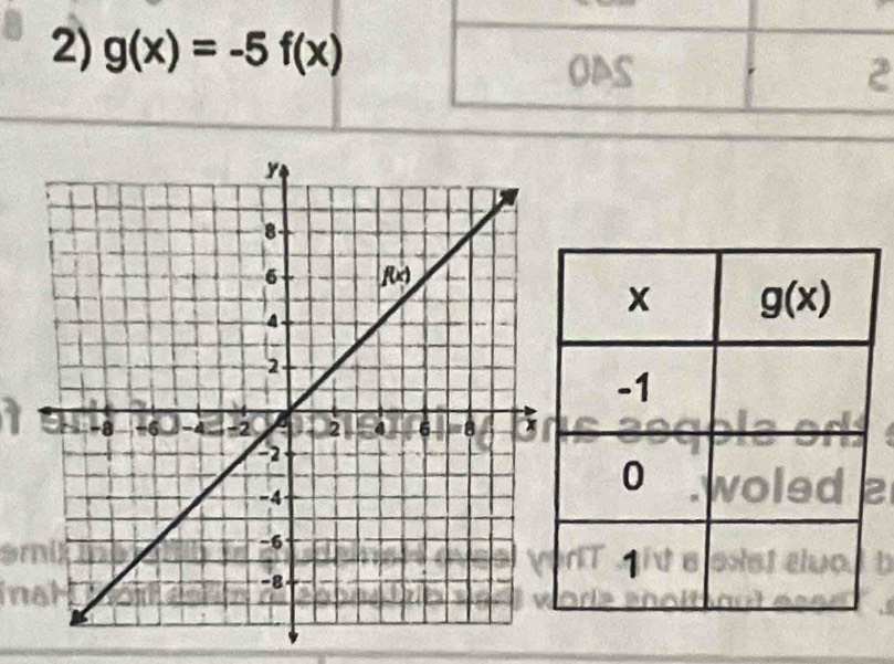 g(x)=-5f(x) 2
OAS