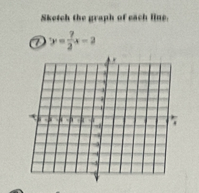 Sketch the graph of each line. 
a y= 7/2 x-2