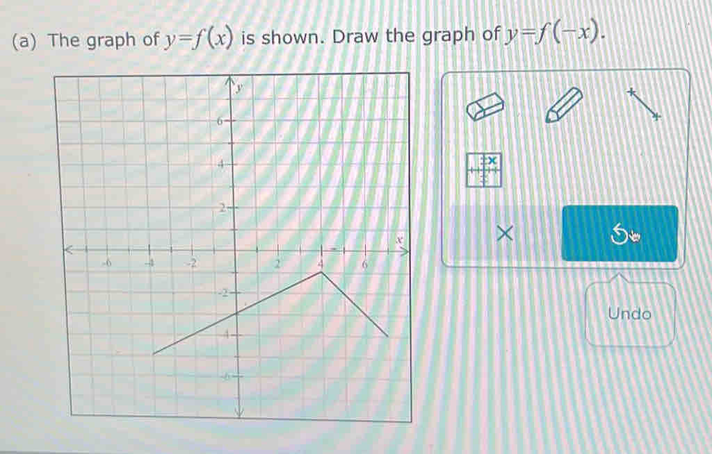 The graph of y=f(x) is shown. Draw the graph of y=f(-x). 
×
Undo