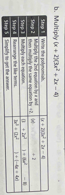 Multiply (x+2)(3x^2+2x-4)