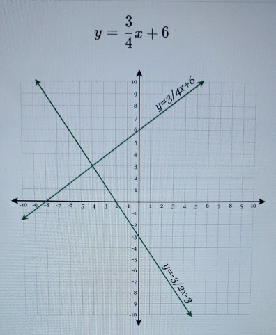 y= 3/4 x+6