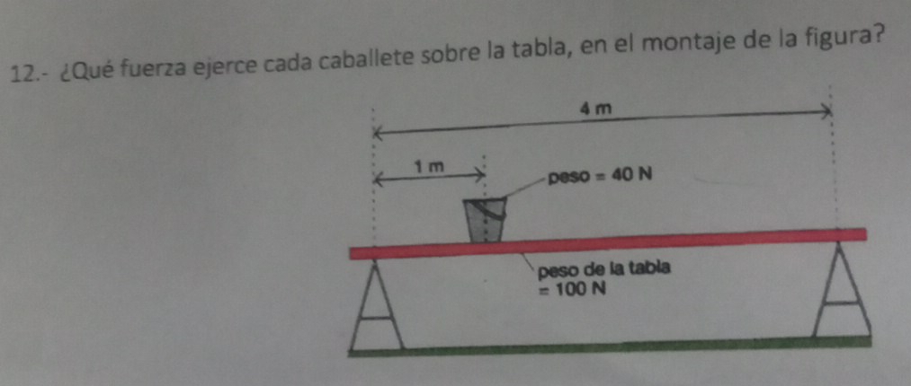 12.- ¿Qué fuerza ejerce cada caballete sobre la tabla, en el montaje de la figura?