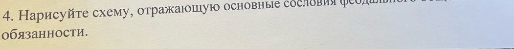 Нарисуйτе схему, отражаюшую основные сослови φεол 
0бязанности.