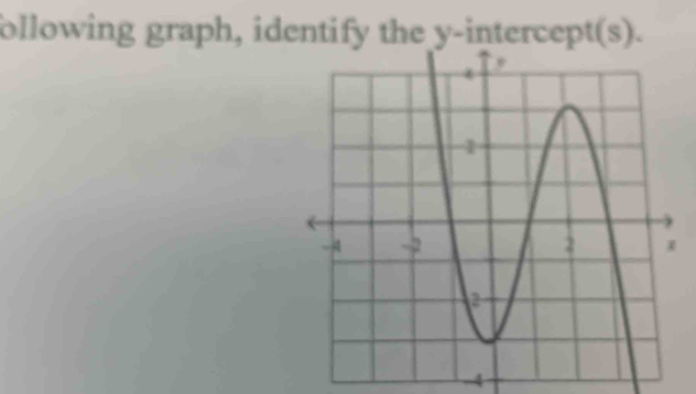 ollowing graph, identify the y-intercept(s).
-4