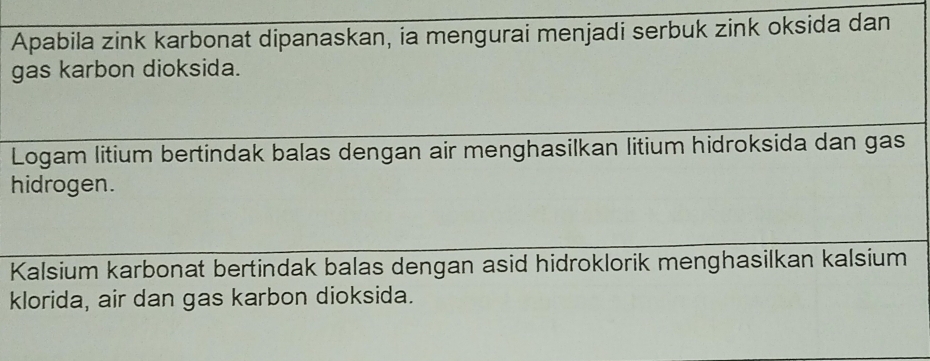 Apabila zink karbonat dipanaskan, ia mengurai menjadi serbuk zink oksida dan 
gas karbon dioksida. 
Logam litium bertindak balas dengan air menghasilkan litium hidroksida dan gas 
hidrogen. 
Kalsium karbonat bertindak balas dengan asid hidroklorik menghasilkan kalsium 
klorida, air dan gas karbon dioksida.