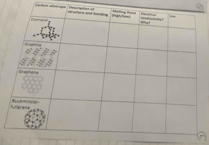 Carbon allotrope De