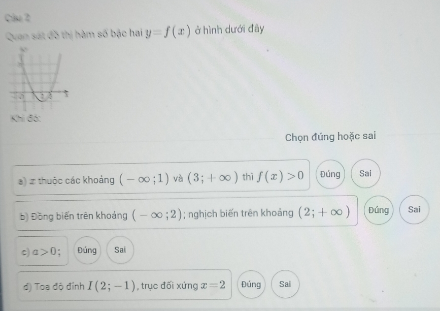 Quan sát đồ thị hàm số bậc hai y=f(x) ở hình dưới đây
Khi đó:
Chọn đúng hoặc sai
a) x thuộc các khoảng (-∈fty ;1) và (3;+∈fty ) thì f(x)>0 Đúng Sai
b) Đồng biến trên khoảng (-∈fty ;2); nghịch biến trên khoảng (2;+∈fty ) Đúng Sai
c) a>0; Đúng Sai
đ) Toạ độ đinh I(2;-1) , trục đối xứng x=2 Đúng Sai