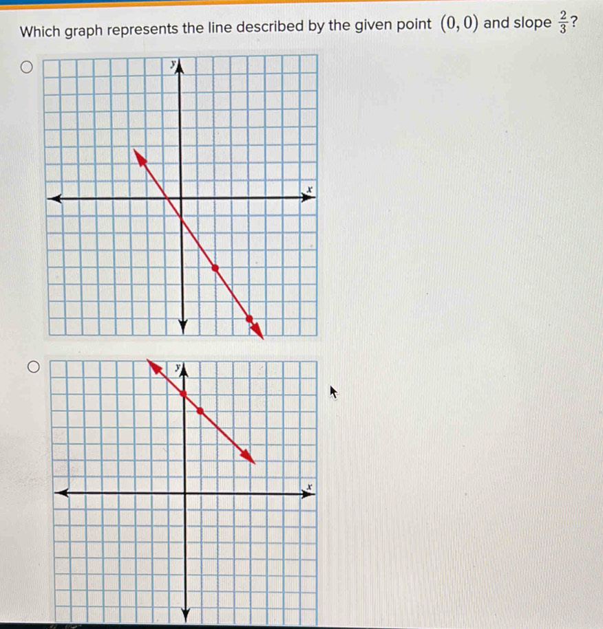 Which graph represents the line described by the given point (0,0) and slope  2/3  ?