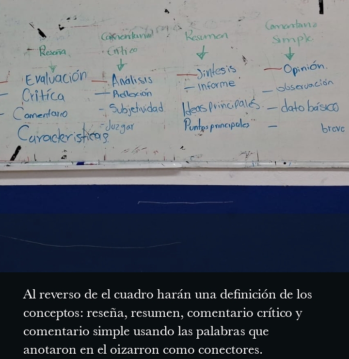 Al reverso de el cuadro harán una definición de los 
conceptos: reseña, resumen, comentario crítico y 
comentario simple usando las palabras que 
anotaron en el oizarron como conectores.