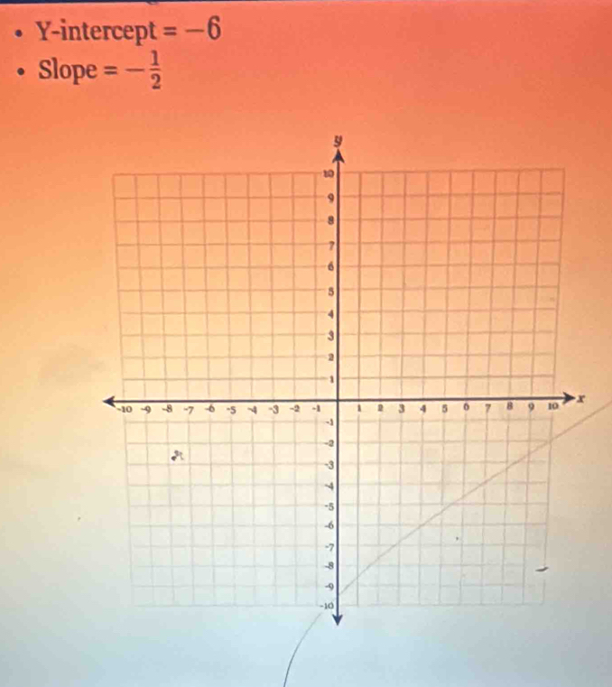 Y-intercept =-6
Slope =- 1/2 