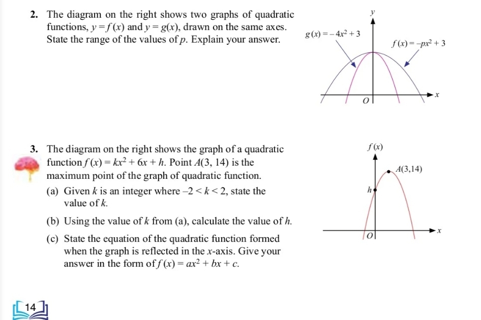 The diagram on the right shows two graphs of quadratic
functions, y=f(x) and y=g(x) , drawn on the same axes.
State the range of the values of p. Explain your answer. 
3. The diagram on the right shows the graph of a quadratic
function f(x)=kx^2+6x+h. Point A(3,14) is the
maximum point of the graph of quadratic function.
(a) Given k is an integer where -2 , state the
value of k.
(b) Using the value of k from (a), calculate the value of h.
(c) State the equation of the quadratic function formed
when the graph is reflected in the x-axis. Give your
answer in the form of f(x)=ax^2+bx+c.
14