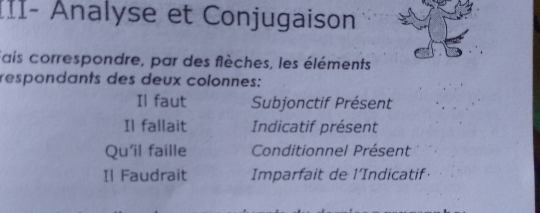 III- Analyse et Conjugaison 
Sais correspondre, par des flèches, les éléments 
respondants des deux colonnes: 
Il faut Subjonctif Présent 
Il fallait Indicatif présent 
Qu'il faille Conditionnel Présent 
Il Faudrait Imparfait de l'Indicatif