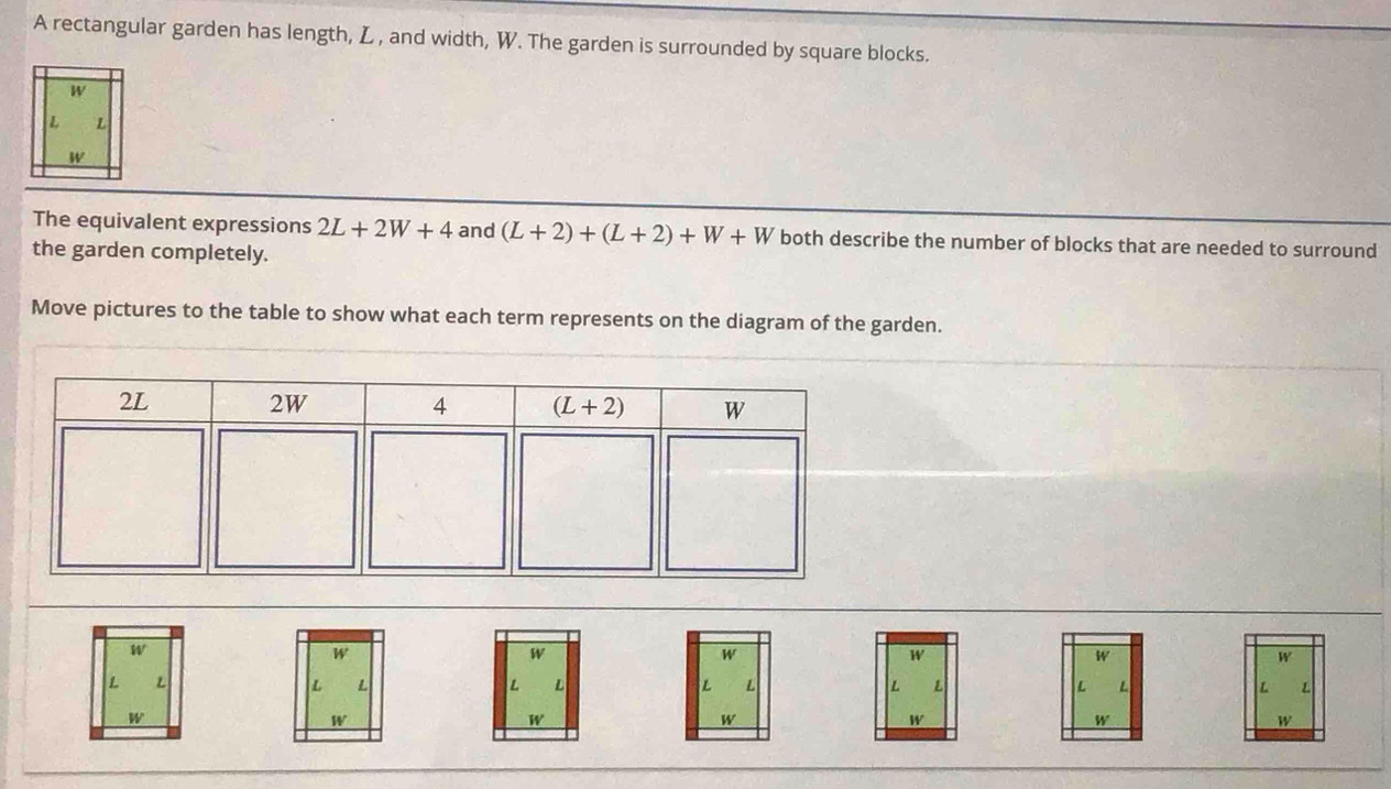 A rectangular garden has length, L , and width, W. The garden is surrounded by square blocks.
The equivalent expressions 2L+2W+4 and (L+2)+(L+2)+W+W both describe the number of blocks that are needed to surround
the garden completely.
Move pictures to the table to show what each term represents on the diagram of the garden.
W
W
w
w
w
w
w
L 
L L
L L
L L
L L
L L
L L
W
W
W
W
w
W
w