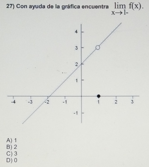 Con ayuda de la gráfica encuentra limlimits _xto 1-f(x).
A) 1
B) 2
C) 3
D) 0