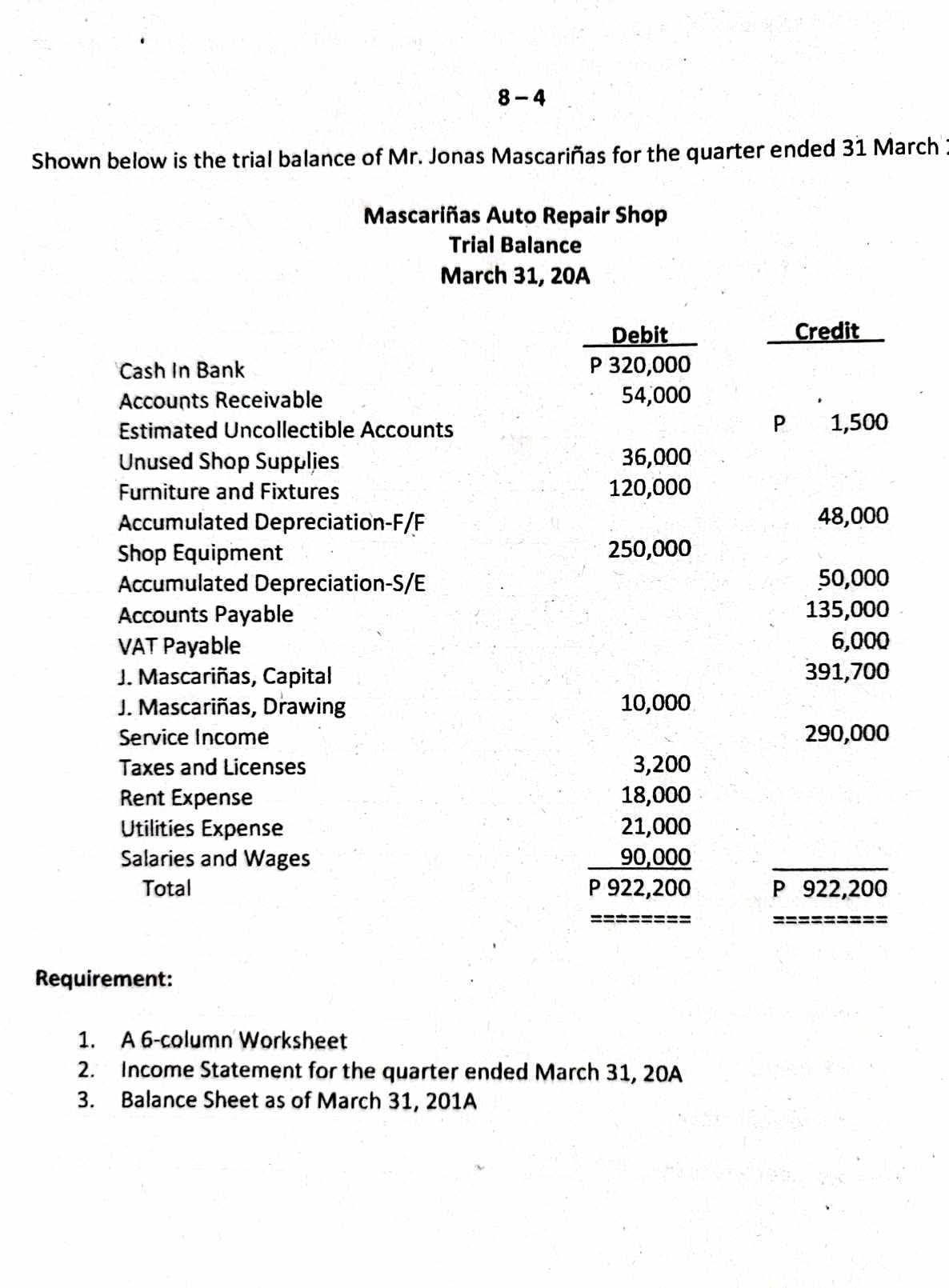 8 - 4 
Shown below is the trial balance of Mr. Jonas Mascariñas for the quarter ended 31 March 1 
Mascariñas Auto Repair Shop 
Trial Balance 
March 31, 20A 
Debit Credit 
Cash In Bank P 320,000
Accounts Receivable 54,000
P 
Estimated Uncollectible Accounts 1,500
Unused Shop Supplies 36,000
Furniture and Fixtures 120,000
Accumulated Depreciation-F/F 48,000
Shop Equipment 250,000
Accumulated Depreciation-S/E 50,000
Accounts Payable 135,000
VAT Payable 6,000
J. Mascariñas, Capital 391,700
J. Mascariñas, Drawing 10,000
Service Income 290,000
Taxes and Licenses 3,200
Rent Expense 18,000
Utilities Expense 21,000
Salaries and Wages 90,000 _ 
Total P 922,200 P 922,200
__ 
Requirement: 
1. A 6 -column Worksheet 
2. Income Statement for the quarter ended March 31, 20A 
3. Balance Sheet as of March 31, 201A