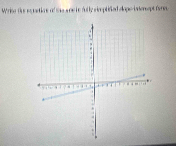 Write the equation of the une in fully simplified slope-intersept form.