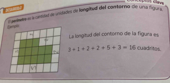 conceptos clave 
DESARRILO 
El perímetro es la cantidad de unidades de longitud del contorno de una figura. 
Ejemplo: 
La longitud del contorno de la figura es
3+1+2+2+5+3=16 cuadritos.