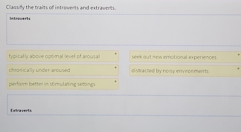 Classify the traits of introverts and extraverts.
Introverts
typically above optimal level of arousal seek out new emotional experiences
chronically under-aroused distracted by noisy environments
perform better in stimulating settings
Extraverts