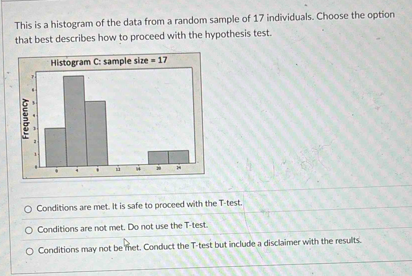 Solved: This is a histogram of the data from a random sample of 17 ...