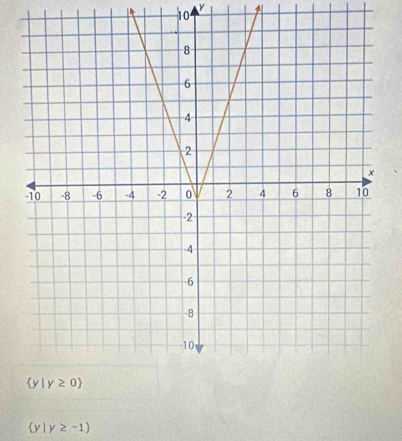 10
 y|y≥ -1