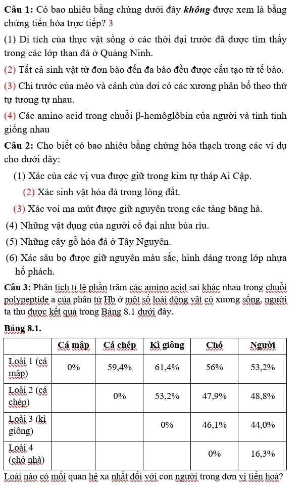 Có bao nhiêu bằng chứng dưới đây không được xem là bằng
chứng tiến hóa trực tiếp? 3
(1) Di tích của thực vật sống ở các thời đại trước đã được tìm thấy
trong các lớp than đá ở Quảng Ninh.
(2) Tất cả sinh vật từ đơn bào đến đa bào đều được cấu tạo từ tế bào.
(3) Chi trước của mèo và cánh của dơi có các xương phân bố theo thứ
tự tương tự nhau.
(4) Các amino acid trong chuỗi β -hemôglôbin của người và tinh tinh
giống nhau
Câu 2: Cho biết có bao nhiêu bằng chứng hóa thạch trong các ví dụ
cho dưới đây:
(1) Xác của các vị vua được giữ trong kim tự tháp Ai Cập.
(2) Xác sinh vật hóa đá trong lòng đất.
(3) Xác voi ma mút được giữ nguyên trong các tảng băng hà.
(4) Những vật dụng của người cổ đại như búa rìu.
(5) Những cây gỗ hóa đá ở Tây Nguyên.
(6) Xác sâu bọ được giữ nguyên màu sắc, hình dáng trong lớp nhựa
hổ phách.
Câu 3: Phân tích tỉ lệ phần trăm các amino acid sai khác nhau trong chuỗi
polypeptide a của phân tử Hb ở một số loài động vật có xương sống, người
ta thu được kết quả trong Bảng 8.1 dưới đây.
Bảng 8.1.
Loài nào có mồi quan hệ xa nhất đổi với con người trong đơn vị tiền hoá?