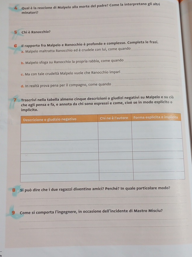 Qual è la reazione di Malpelo alla morte del padre? Come la interpretano gli altri 
_ 
minatori? 
_ 
_ 
5 Chi è Ranocchio? 
6 Il rapporto fra Malpelo e Ranocchio è profondo e complesso. Completa le frasi, 
_ 
a. Malpelo maltratta Ranocchio ed è crudele con lui, come quando_ 
_ 
b. Malpelo sfoga su Ranocchio la propria rabbia, come quando_ 
c. Ma con tale crudeltà Malpelo vuole che Ranocchio impari_ 
_ 
d. In realtà prova pena per il compagno, come quando_ 
_ 
7 Trascrivi nella tabella almeno cinque descrizioni o giudizi negativi su Malpelo e su ciò 
che egli pensa e fa, e annota da chi sono espressi e come, cioè se in modo esplicito o 
cito. 
8 Si può dire che i due ragazzi diventino amici? Perché? In quale particolare modo? 
_ 
_ 
9 Come si comporta l’ingegnere, in occasione dell’incidente di Mastro Misciu? 
_ 
_