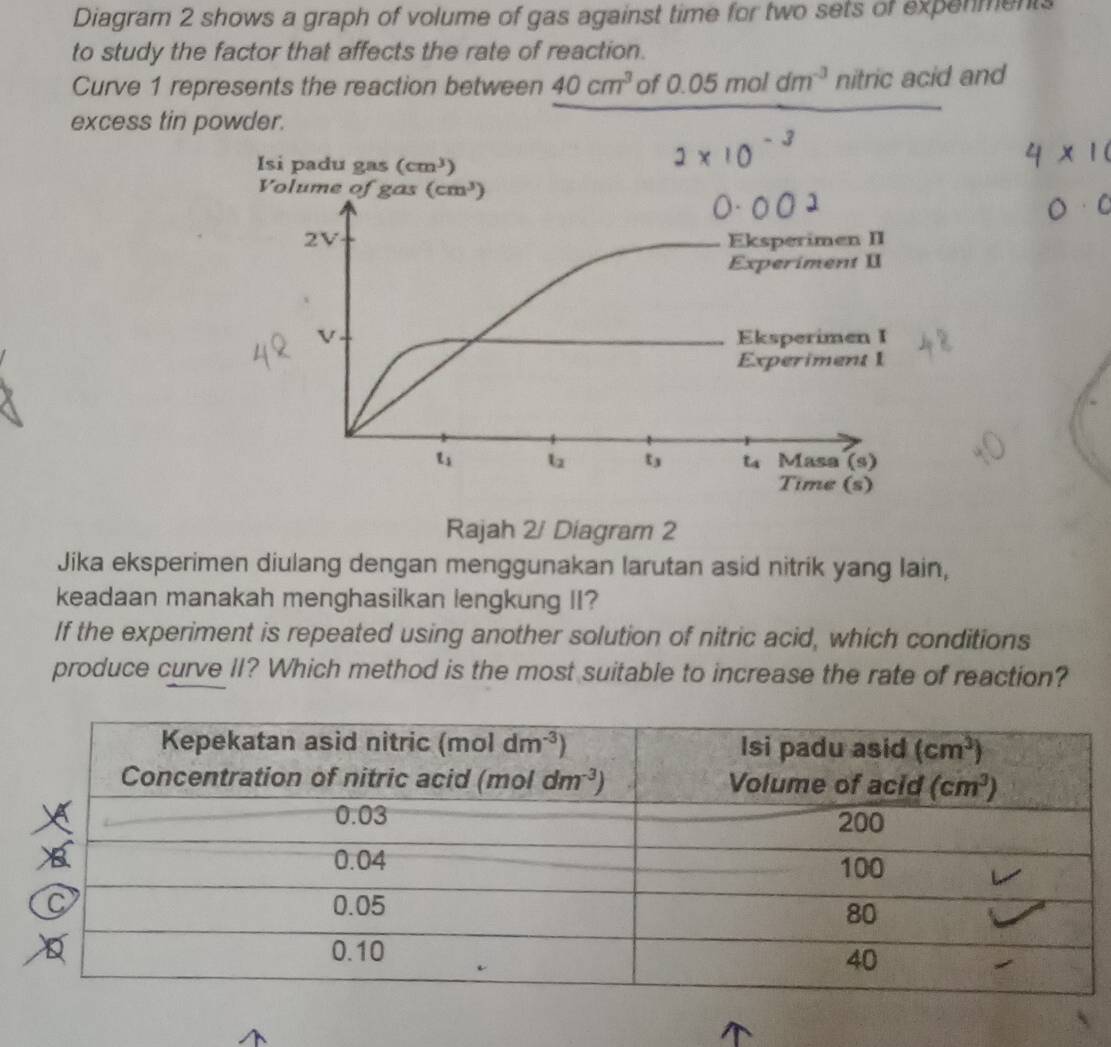 Diagram 2 shows a graph of volume of gas against time for two sets of expenments
to study the factor that affects the rate of reaction.
Curve 1 represents the reaction between 40cm^3 of 0.05moldm^(-3) nitric acid and
excess tin powder.
Rajah 2/ Diagram 2
Jika eksperimen diulang dengan menggunakan larutan asid nitrik yang lain,
keadaan manakah menghasilkan lengkung II?
If the experiment is repeated using another solution of nitric acid, which conditions
produce curve II? Which method is the most suitable to increase the rate of reaction?